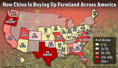 how many acres are in china